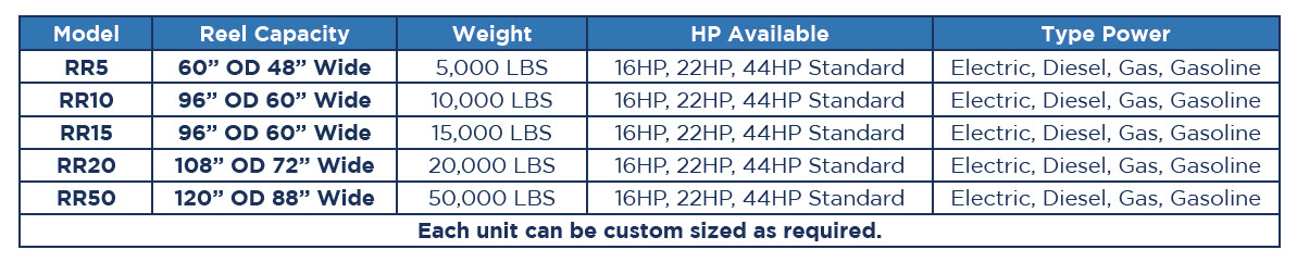 Re-Reever-RR - Chart